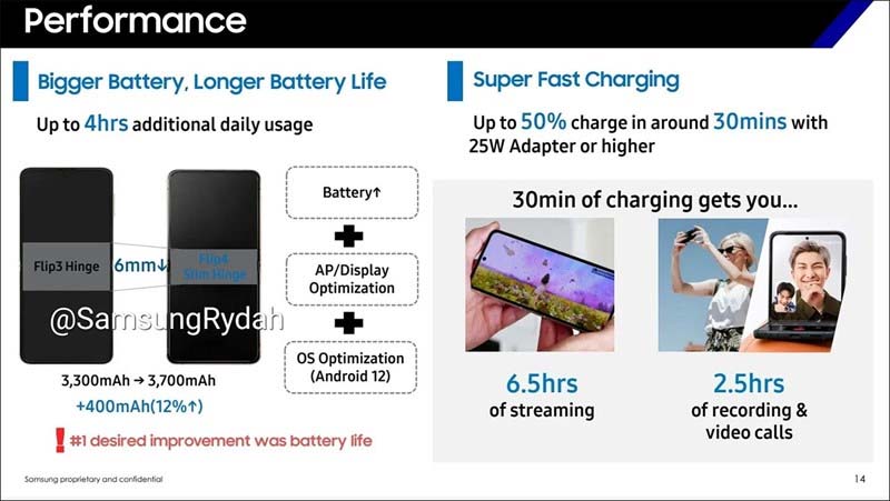 Samssung galaxy Z Flip4