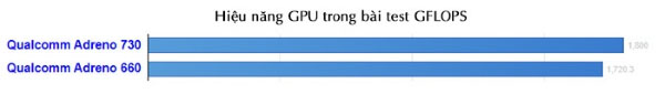 Chipset Snapdragon 8 Gen 1