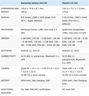 So sánh Galaxy A53 5G và Xiaomi 12 Lite