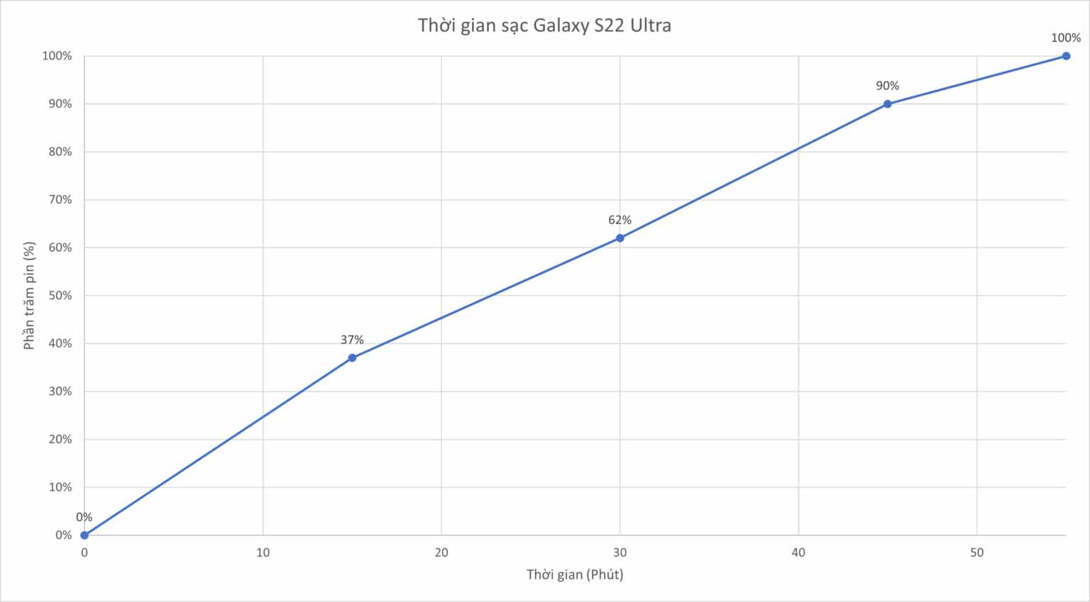 Samsung Galaxy S22 Ultra