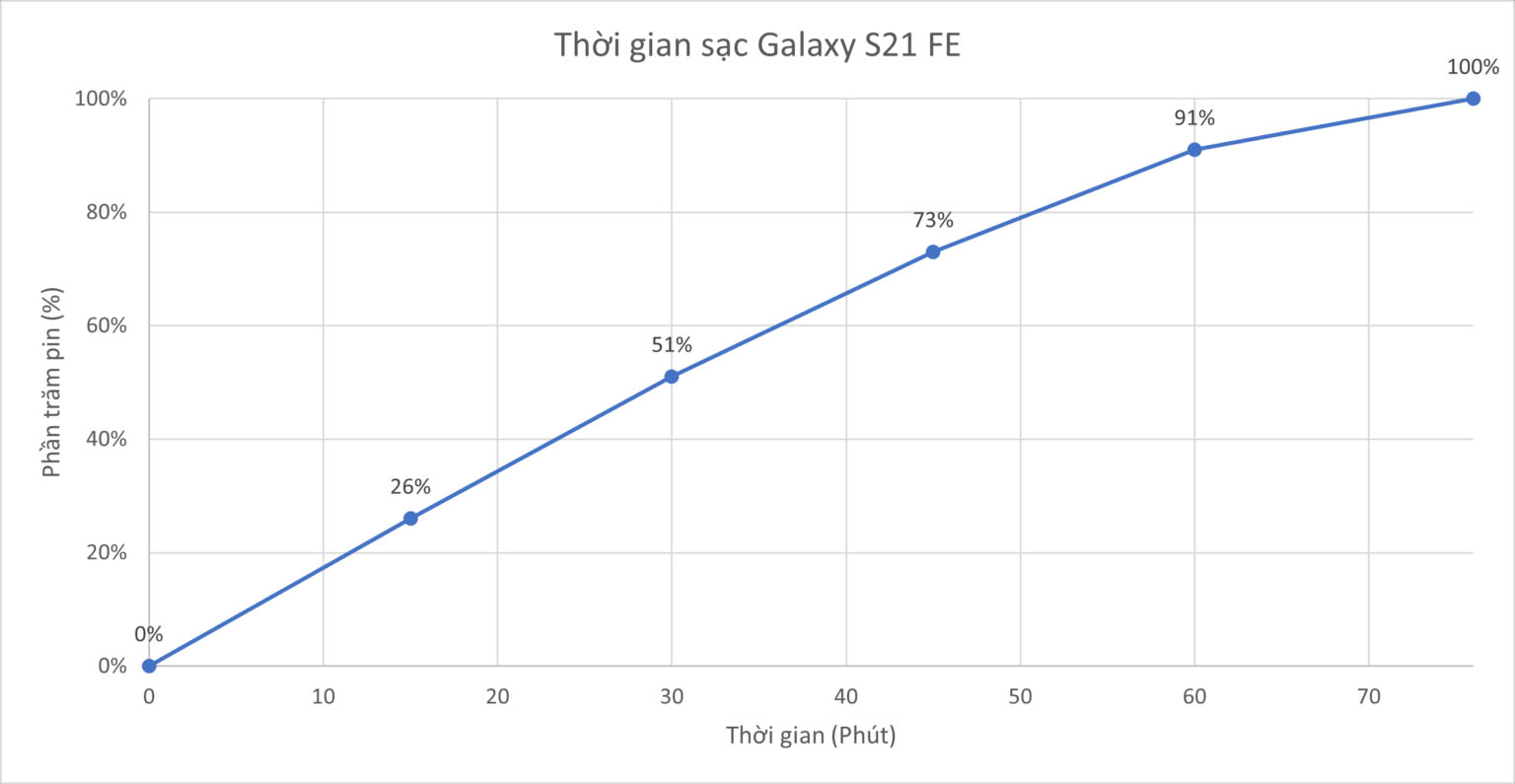 Samsung galaxy S21 FE 5G