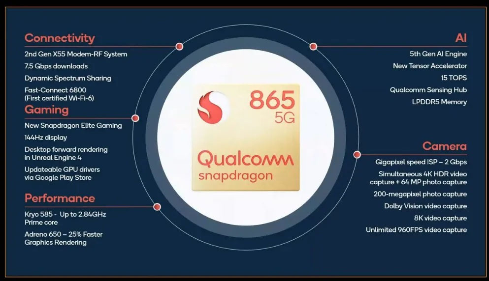 So sanh Snapdragon và Exynos