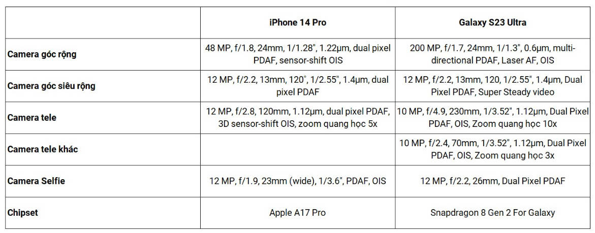 thông số kỹ thuật Iphone 15 pro max và galaxy s23 ultra